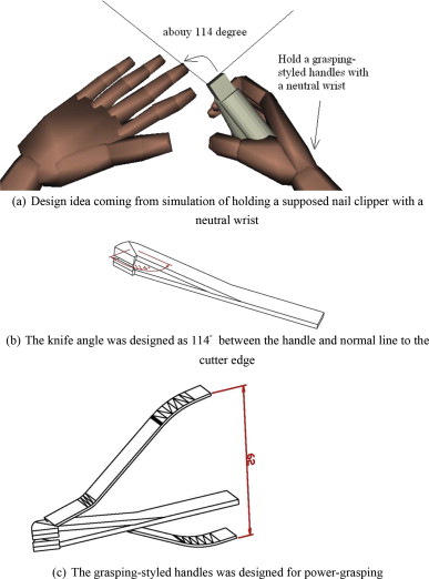 when were nail clippers invented ergonomic design